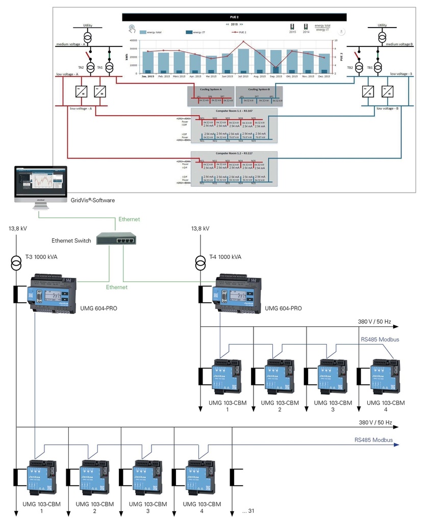 JANITZA ANALIZADOR DE ENERGÍA COMPACTO UMG 103-CBM