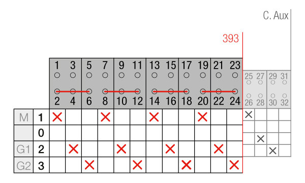 CONMUTADOR GAVE MOTOR.MULTIFUE. 4P 160A 230VAC