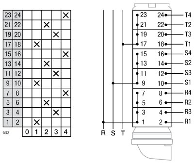 CONMUTADOR  3P 4 POS.32A.D1